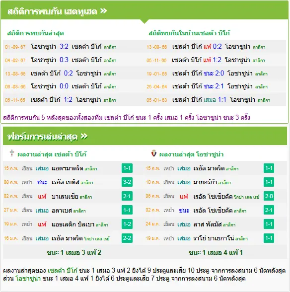 วิเคราะห์บอล