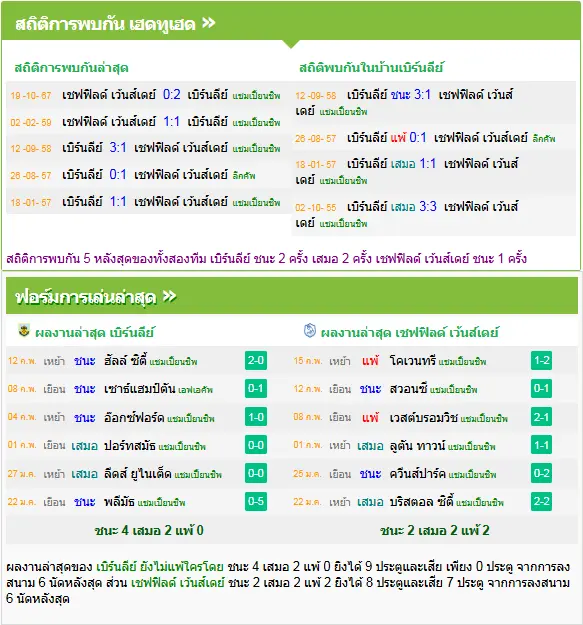 วิเคราะห์บอล