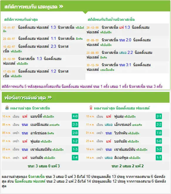 วิเคราะห์บอล