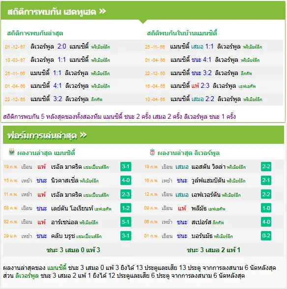 วิเคราะห์บอล