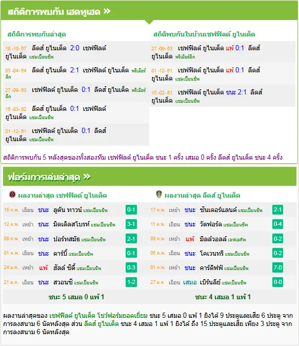 วิเคราะห์บอล