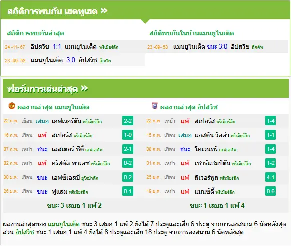 วิเคราะห์บอล