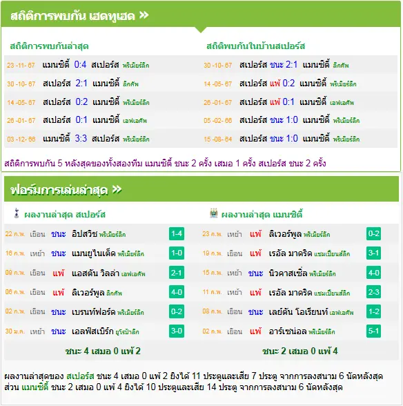 วิเคราะห์บอล