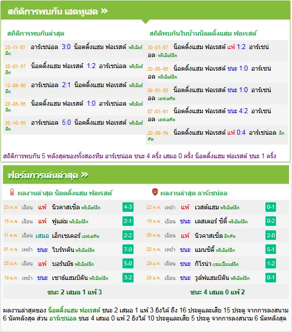 วิเคราะห์บอล