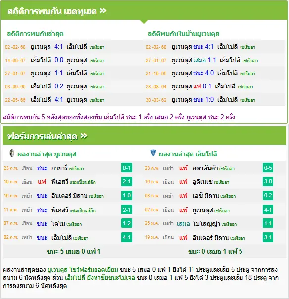 วิเคราะห์บอล