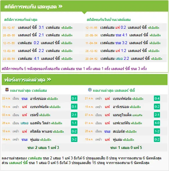 วิเคราะห์บอล