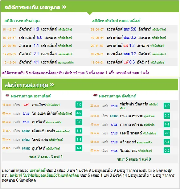 วิเคราะห์บอล