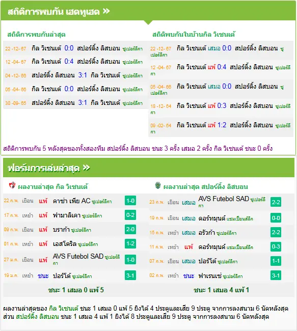 วิเคราะห์บอล