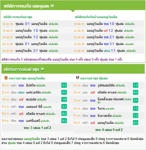 วิเคราะห์บอล