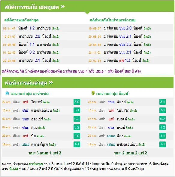 วิเคราะห์บอล