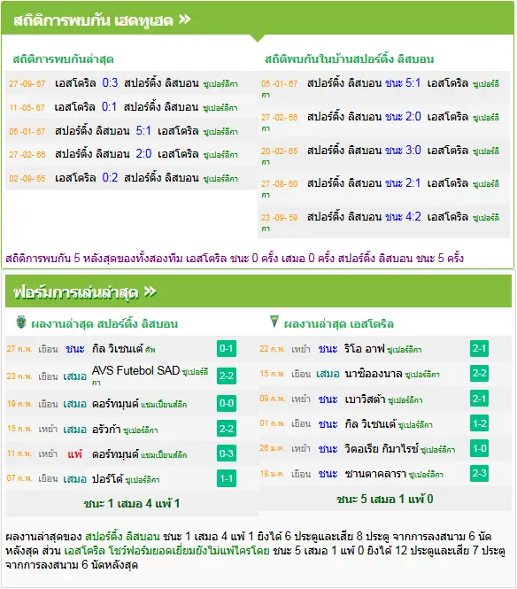 วิเคราะห์บอล