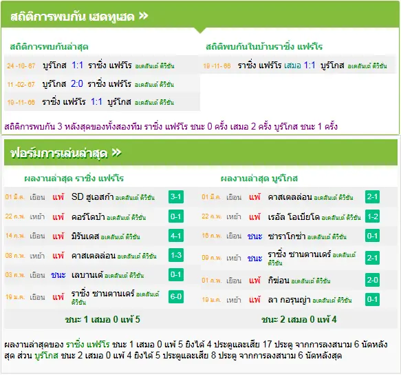 วิเคราะห์บอล