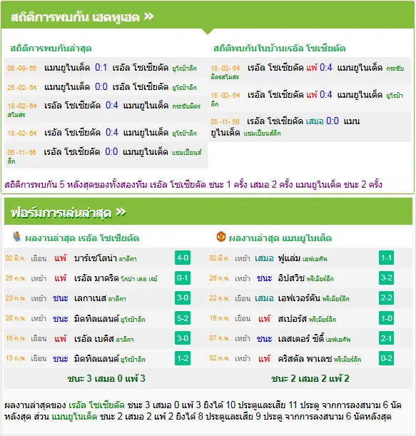 วิเคราะห์บอล