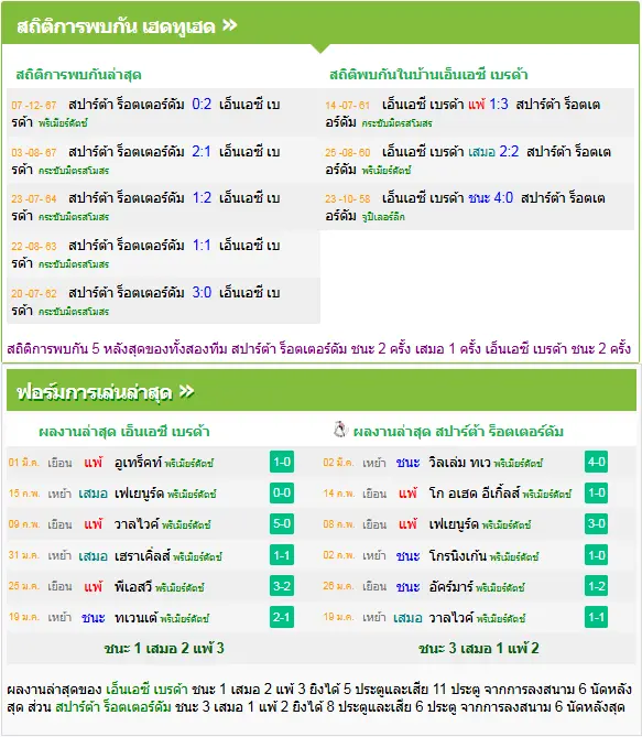 วิเคราะห์บอล