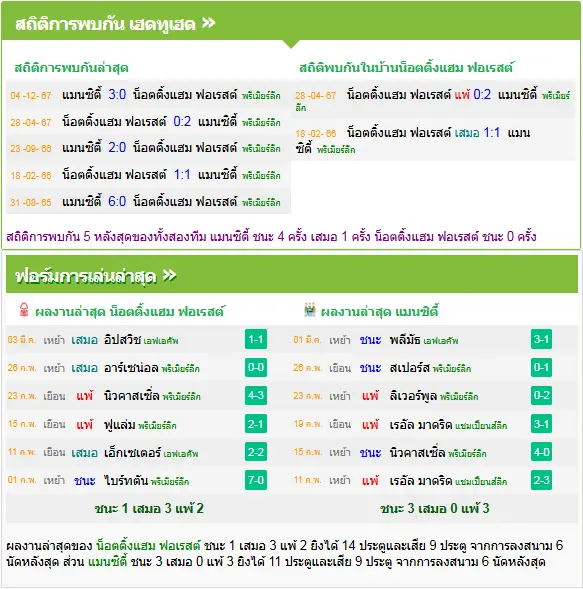 วิเคราะห์บอล