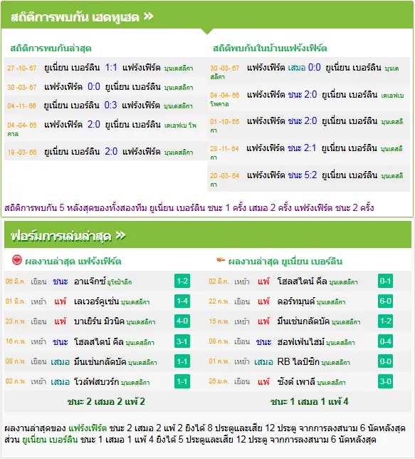 วิเคราะห์บอล