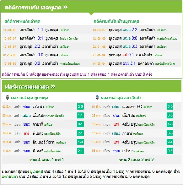 วิเคราะห์บอล