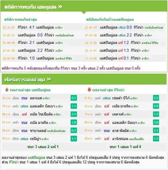 วิเคราะห์บอล