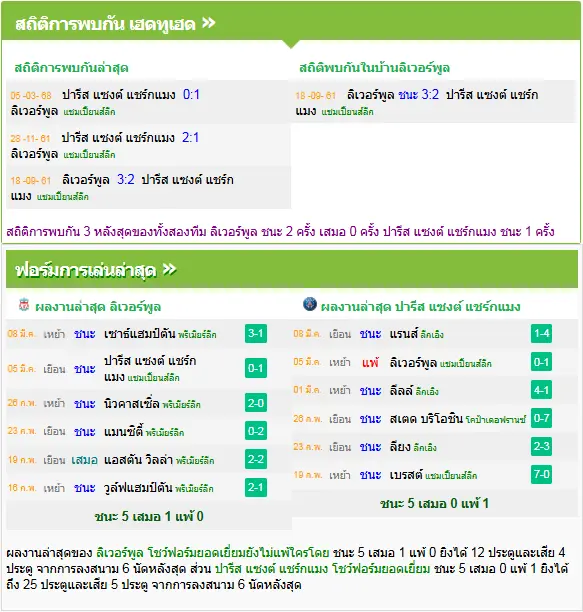 วิเคราะห์บอล