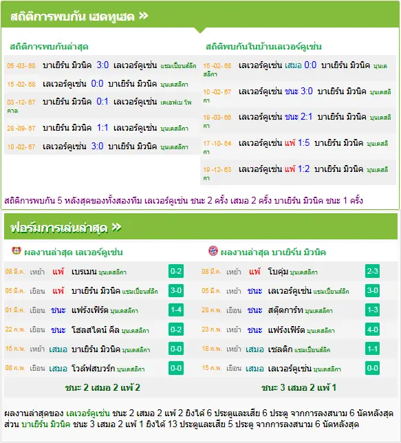 วิเคราะห์บอล