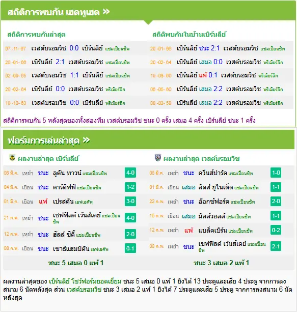 วิเคราะห์บอล