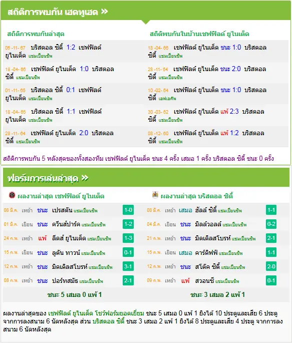 วิเคราะห์บอล