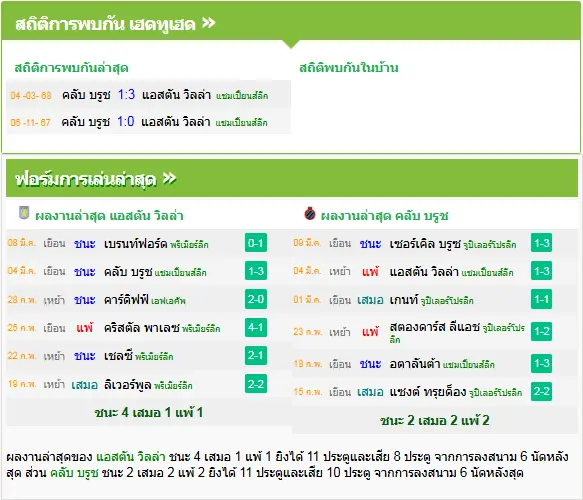 วิเคราะห์บอล