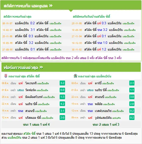 วิเคราะห์บอล