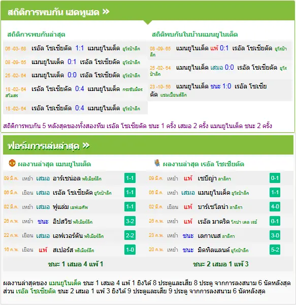 วิเคราะห์บอล