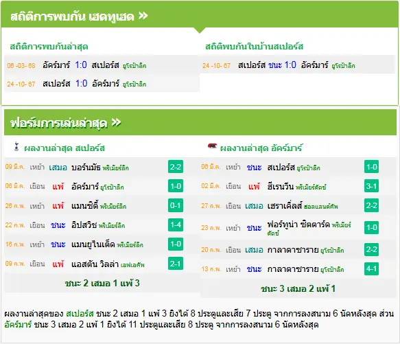 วิเคราะห์บอล