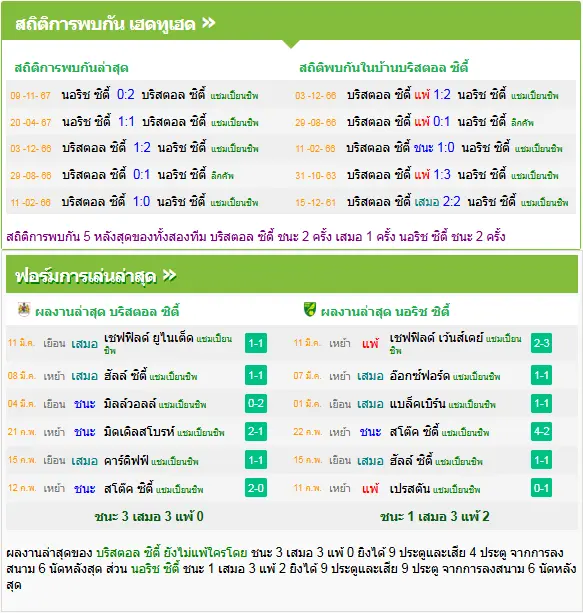 วิเคราะห์บอล