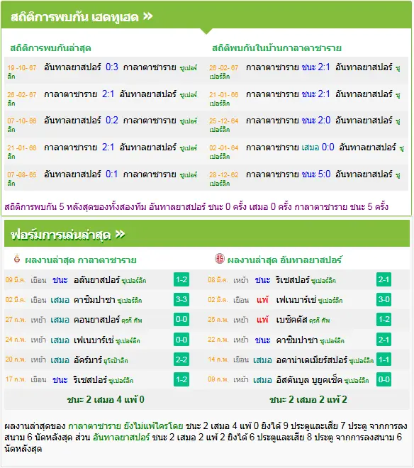 วิเคราะห์บอล