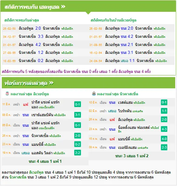 วิเคราะห์บอล