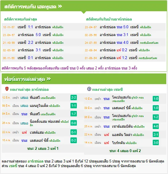 วิเคราะห์บอล