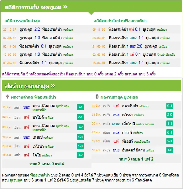 วิเคราะห์บอล