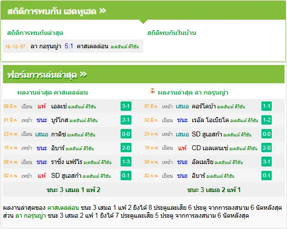 วิเคราะห์บอล