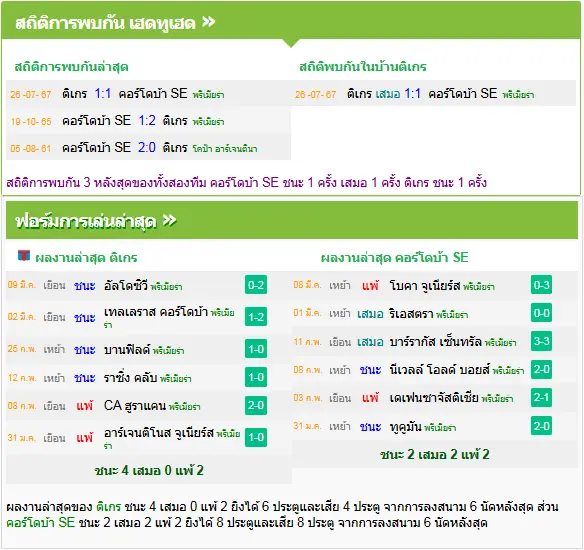 วิเคราะห์บอล