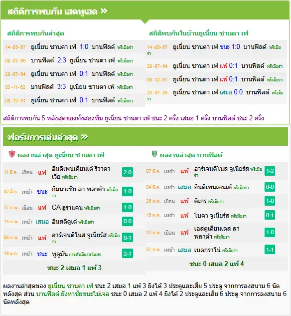 วิเคราะห์บอล