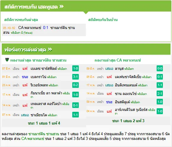 วิเคราะห์บอล