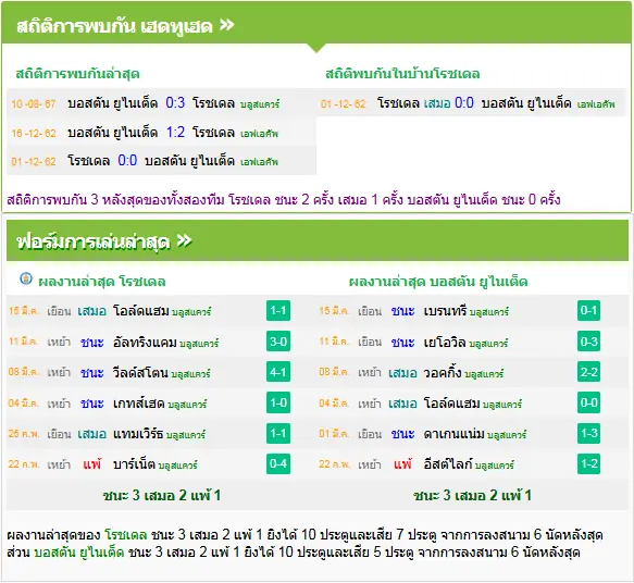 วิเคราะห์บอล