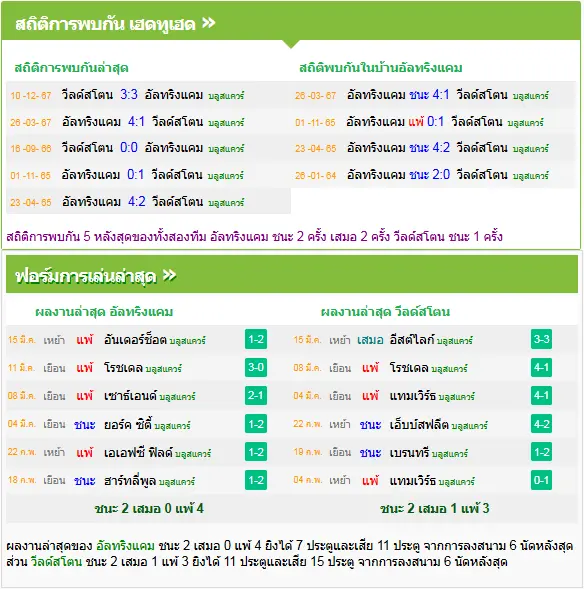 วิเคราะห์บอล