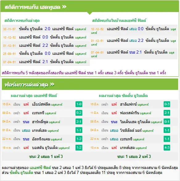 วิเคราะห์บอล