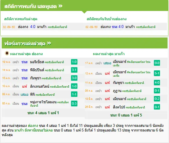 วิเคราะห์บอล
