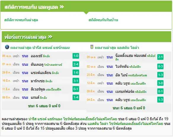 วิเคราะห์บอล