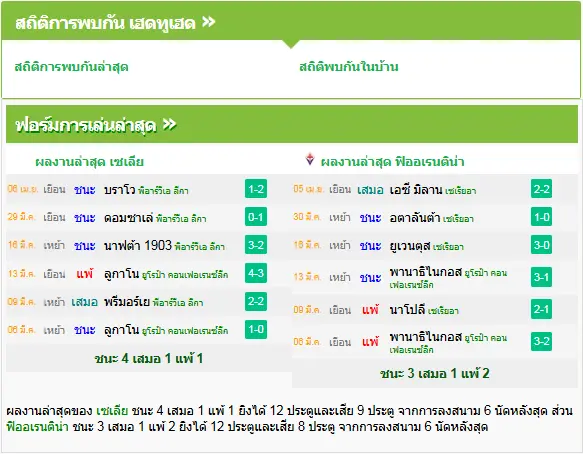 วิเคราะห์บอล