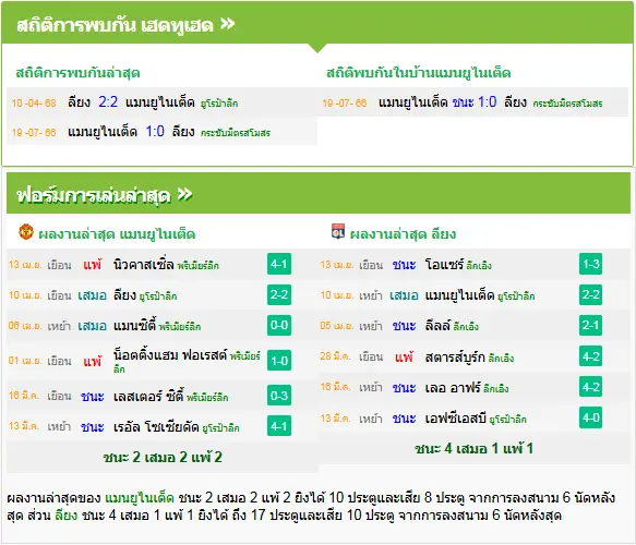วิเคราะห์บอล