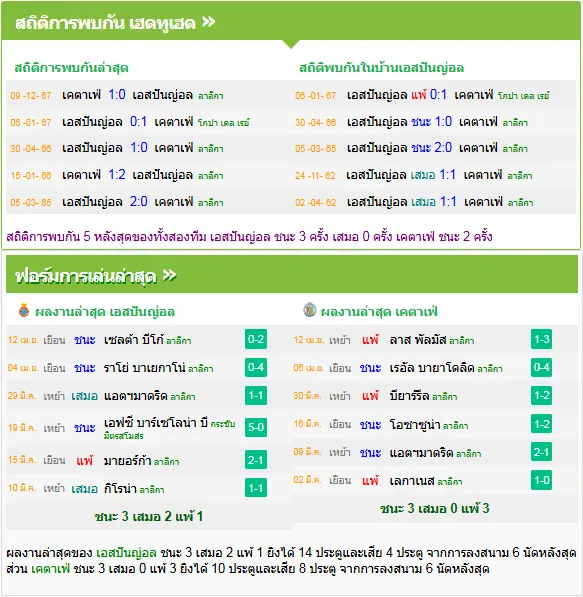 วิเคราะห์บอล
