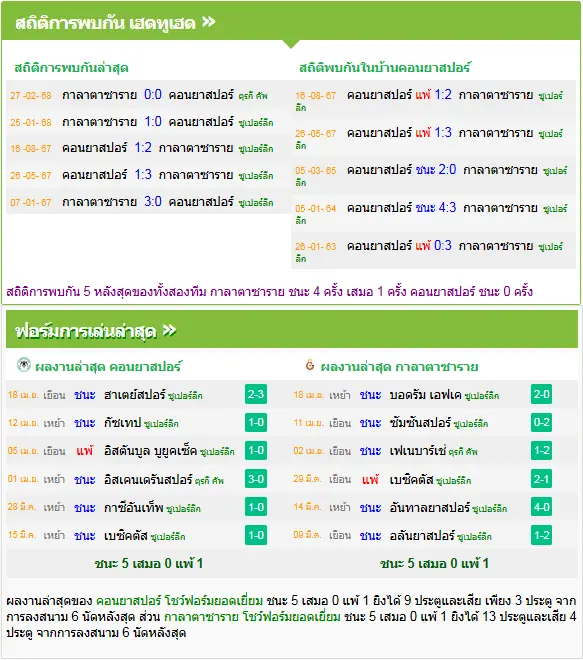 วิเคราะห์บอล