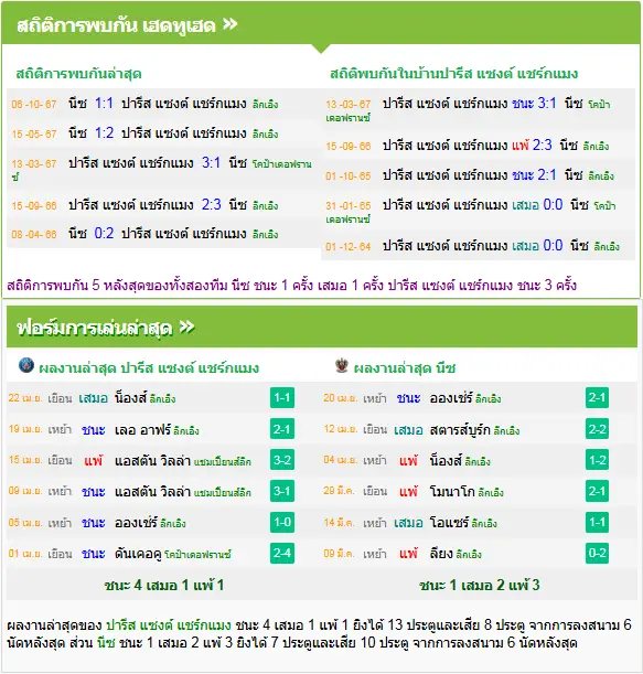 วิเคราะห์บอล