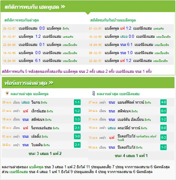 วิเคราะห์บอล